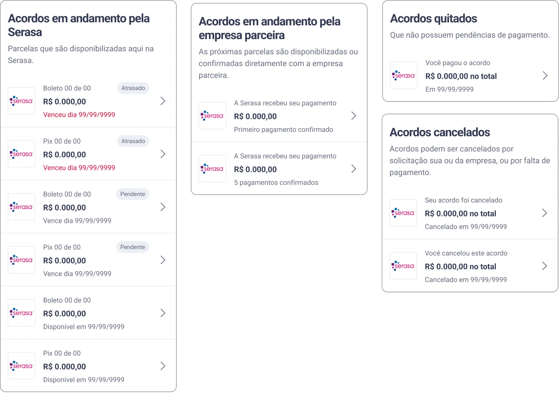The new agreements list in Portuguese, split into four sections: in progress with Serasa, in progress with the partner company, paid, and cancelled. Each agreement is a short row with the payment type, amount and due date, and a status tag when a payment is overdue or pending.